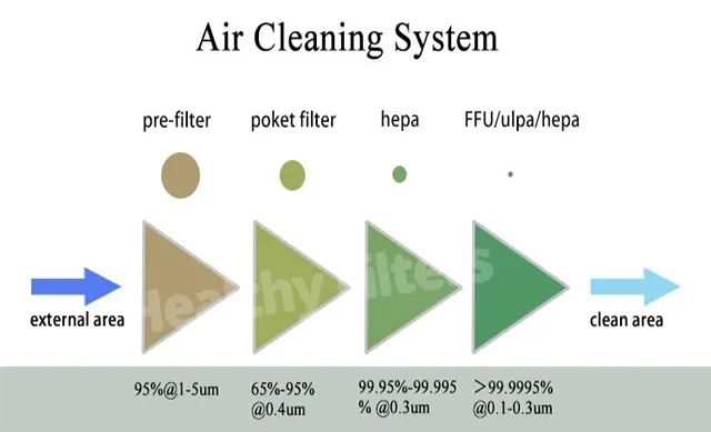 Custom Industrial HEPA H14 Pleated Air Filter FFU details02