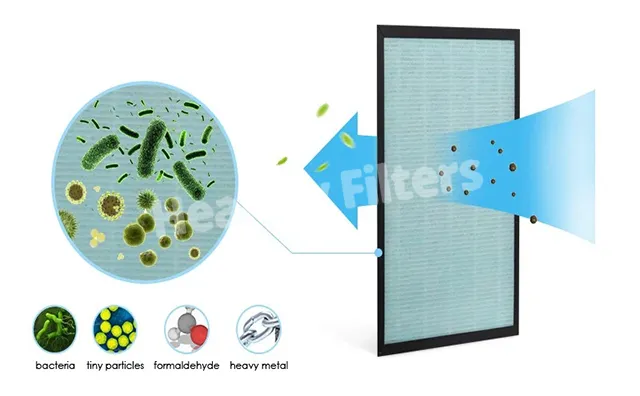 Custom Industrial HEPA H14 Pleated Air Filter FFU details03