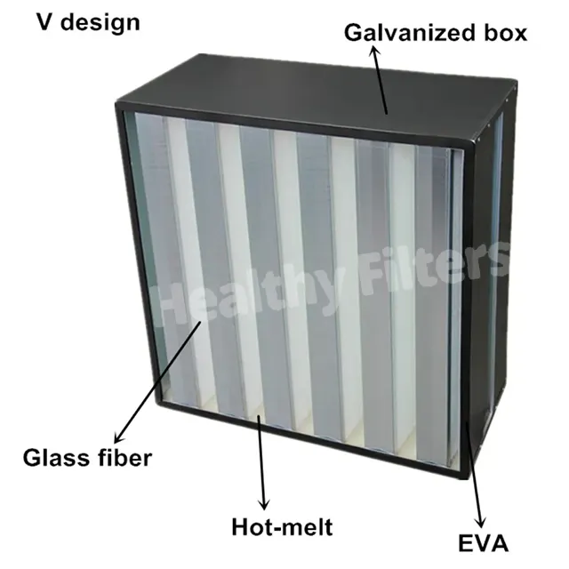 Mini Pleat 3V 4V 5V 6V Combined V Bank HVAC Details02
