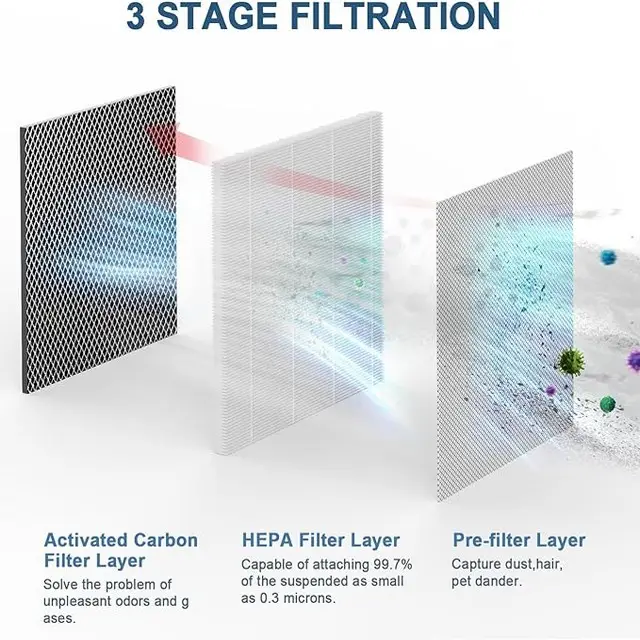 H12 H13 Customized hepa filter PP+PET Air Purifier filters details04