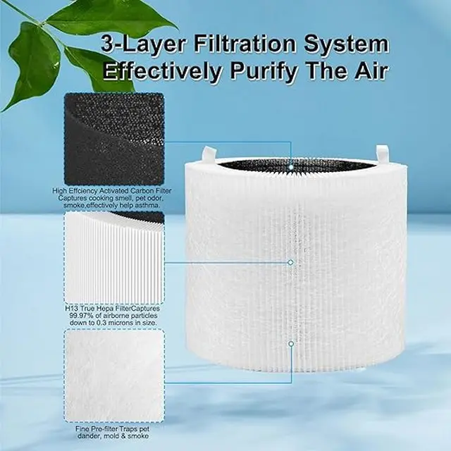 Hfilters H13 replacement anti bacterial hepa filter details03