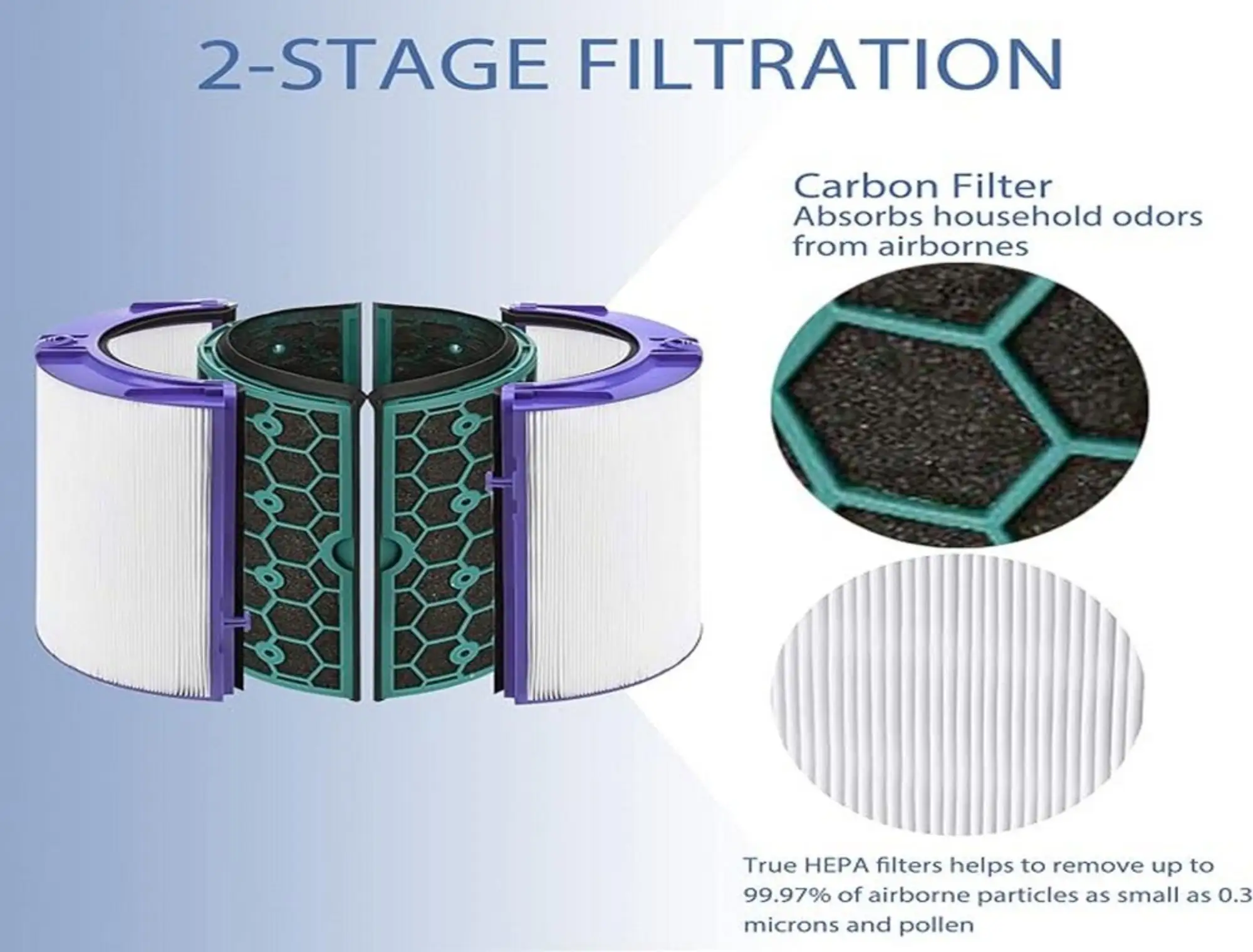 Air Purifier Filter Replacement for Dyson HP04 TP04 DP04 HEPA Activated Carbon Filter Sealed Two Stage 360-degree Filter System-1