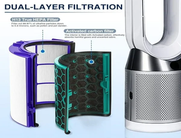 Air Purifier Filter Replacement for Dyson HP04 TP04 DP04 HEPA Activated Carbon Filter Sealed Two Stage 360-degree Filter System-2