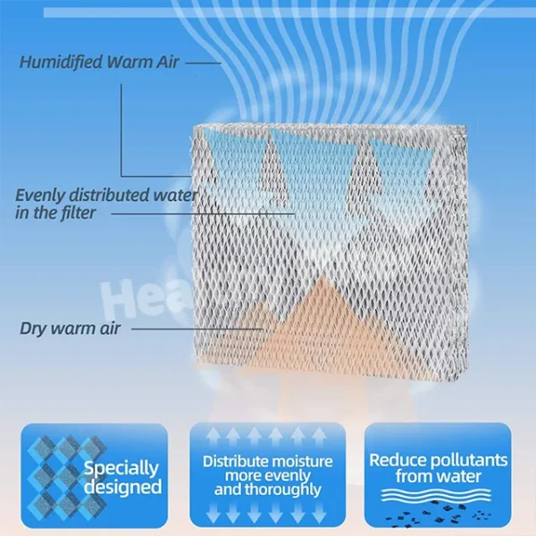 Aluminum Foil Panel 35 Evaporative Water Cooling Pad Air Humidifier Replacement Filters Wick Filters House Humidifier Filter-3