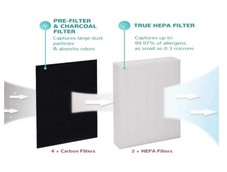 HEPA Filter Replacement Compatible for Honeywell Air Purifiers Series Models HPA200 HPA202-2