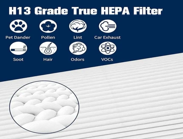 Hfilters H13 replacement anti bacterial hepa filter for blueair 311I Max with carbon-2