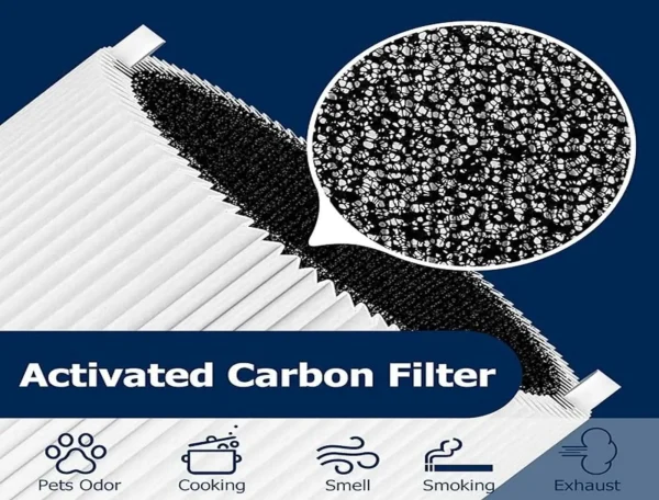 Hfilters H13 replacement anti bacterial hepa filter for blueair 311I Max with carbon-3