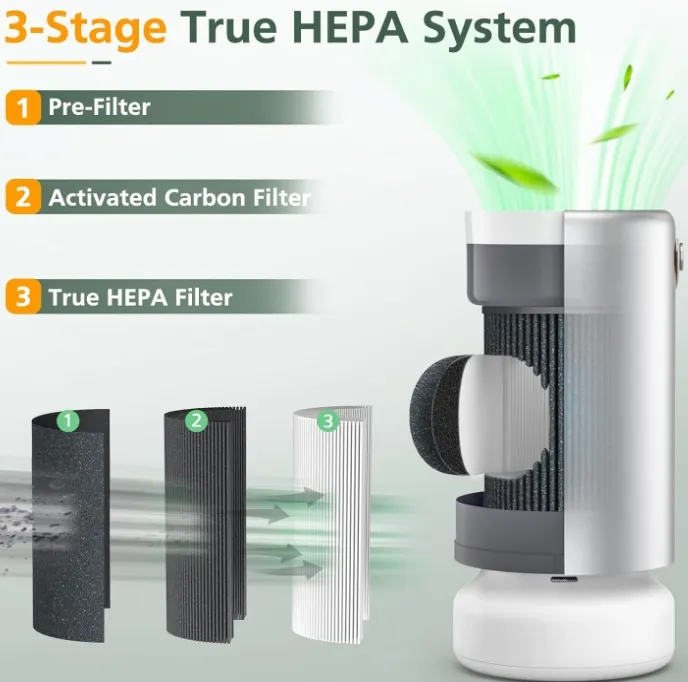 HEPA Filters Replacement Compatible with Tri-Power Air Pro Air Purifier 3-in-1 High-Efficiency True HEPA Replacement Filter
