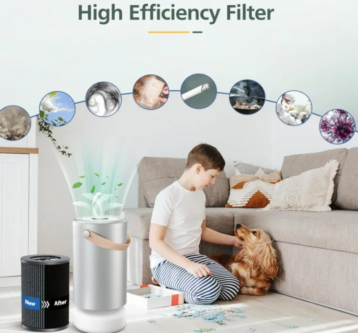 HEPA Filters Replacement Compatible with Tri-Power Air Pro Air Purifier 3-in-1 High-Efficiency True HEPA Replacement Filter