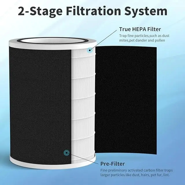 Premium air purifier filter replacement for air filter replacement with H13 hepa grade and carbon filter levoit core 30 (1)