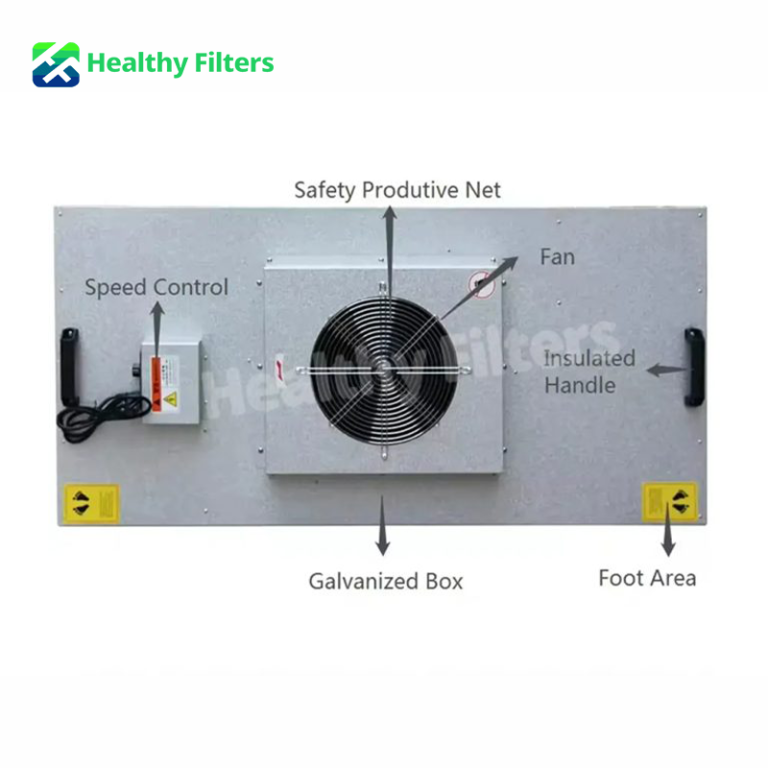 Healthy Filters Factory Supply High Quality H13 H14 U15 FFU Hepa Filter with Fan for Clean Room