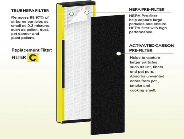 Replacement Air Purifier Filter True H13 Hepa filter Replacement for Germ Guardian FLT5000 detail (1)