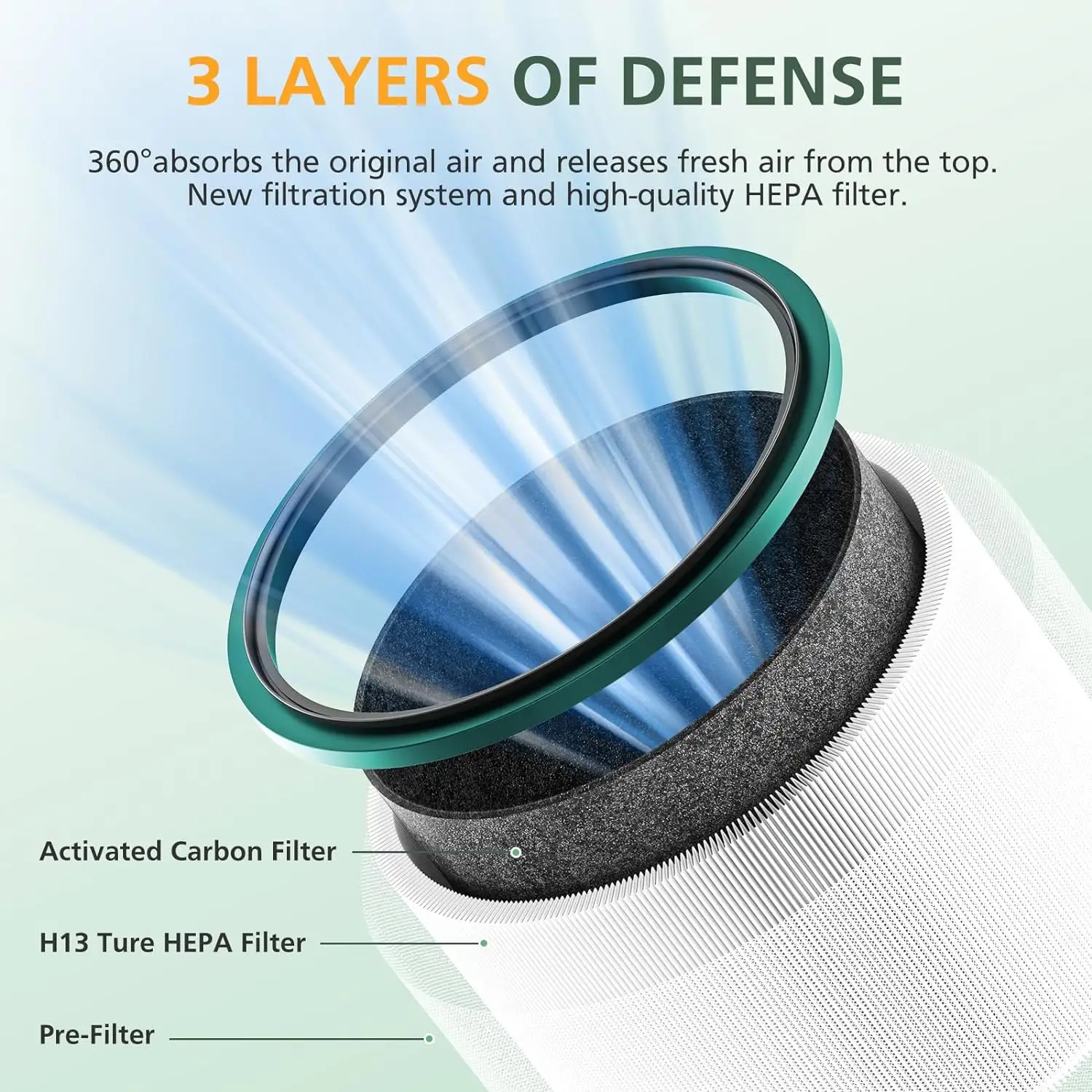 HEPA Filter Replacement Compatible with Dyson HP01 HP02 DP01 DP02 Desk Purifiers Fit for Dyson Pure Hot Cool Link Air Purifier Filte (1)