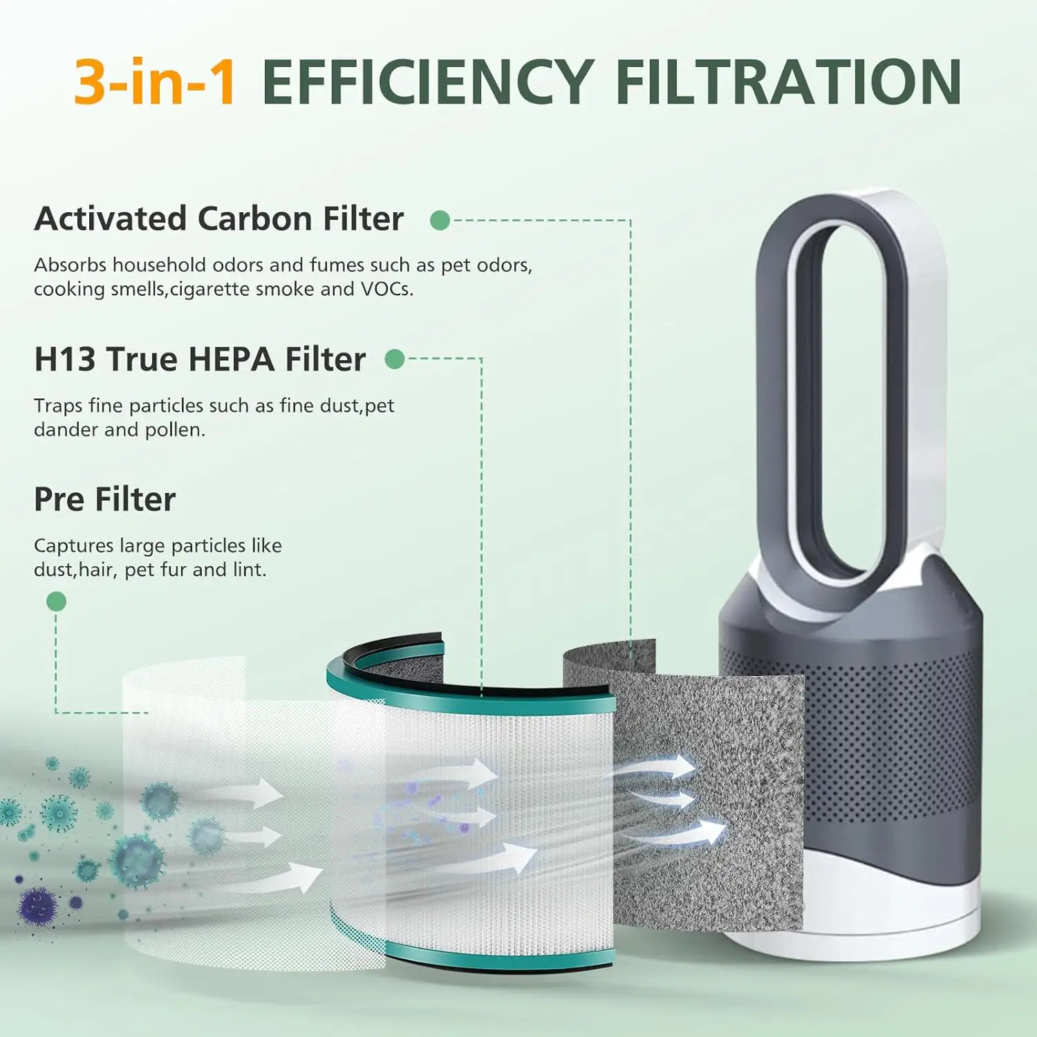 HEPA Filter Replacement Compatible with Dyson HP01 HP02 DP01 DP02 Desk Purifiers Fit for Dyson Pure Hot Cool Link Air Purifier Filte (1)