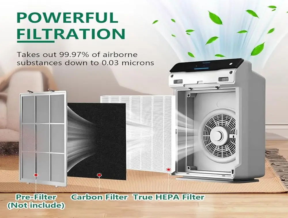 4 Pack C545 Replacement HEPA Filter Compatible with Winix C545 Ture HPEA Filter (1)