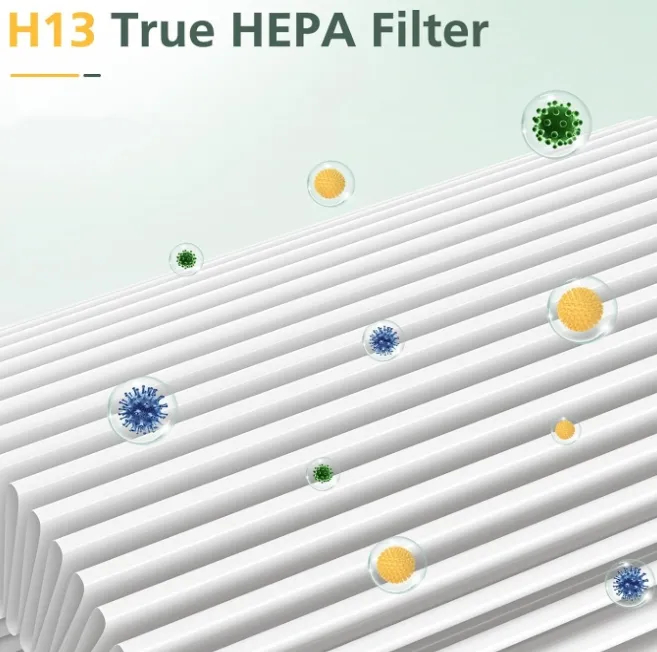 HEPA Filters Replacement Compatible with Tri-Power Air Pro Air Purifier 3-in-1 High-Efficiency True HEPA Replacement Filter