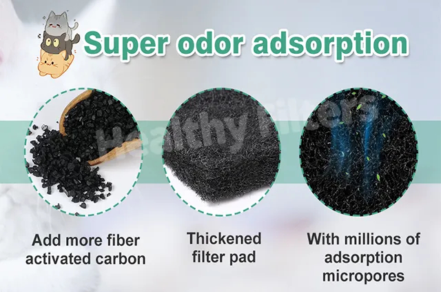 Activated Carbon Sponge Foam Sheet 10-60PPI Customized Mesh Polyurethane Filter Foam Sponge (1)