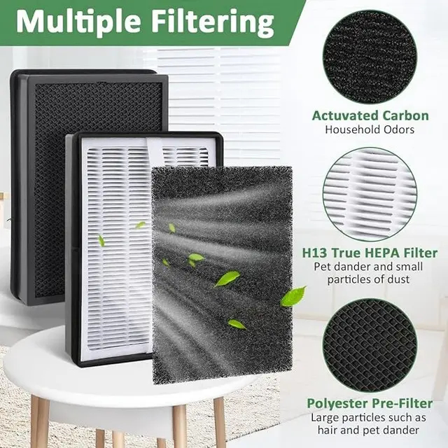 Air Purifier HEPA Filter H13 Replacement Parts for Levoit LV-H126 (1)