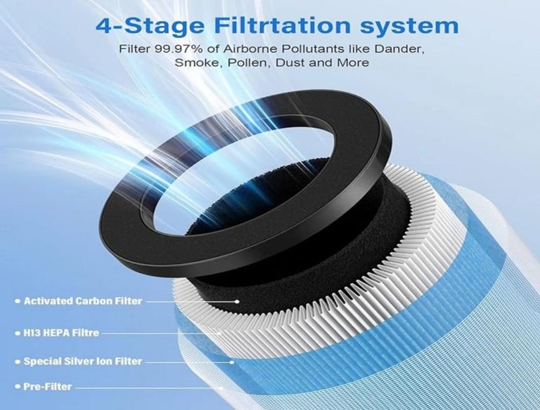 Air Purifier Hepa Filter Compatible with AROEVE MK03 (3)