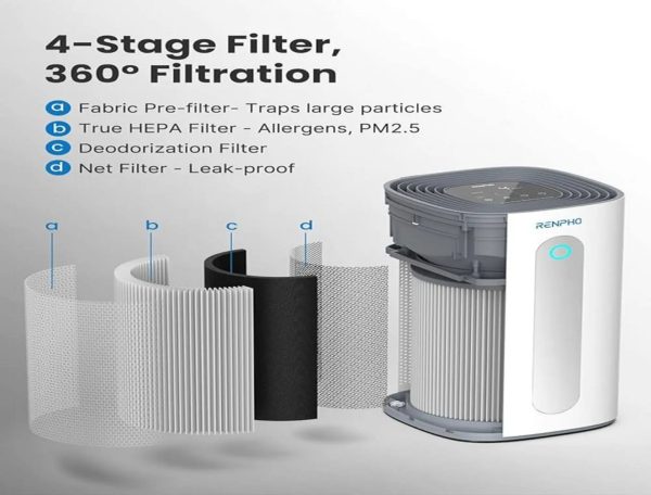 Air purifier hepa filterHepa Filter Compatible with RENPHO R-M003 Air Purifier Large Room R-M003-F1 R-M003-F2 details
