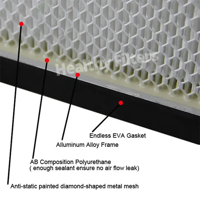 Aluminum Frame Air Filter HVAC Industry Mini-Pleat HEPA Filter (1)