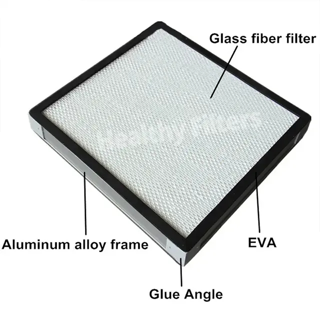 Aluminum Frame Air Filter HVAC Industry Mini-Pleat HEPA Filter (1)