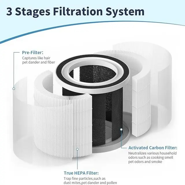Amazon Hot Sale Air purifier replacement Hepa Filter Compatible with TCL A1 (1)