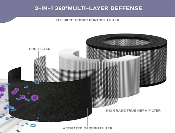 Cartridge True H13 hepa filter Air Filters Compatible with Honeywell 24000 24500 filters (1)