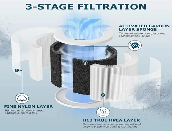 Competitive Price Cylinder Air Purifier Filters Hepa Filter H11 H12 H13 Home Replacement (1)
