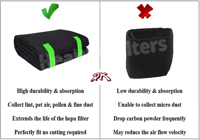 Customized Factory Direct Sale Activated Carbon Filter Media Fltration (1)