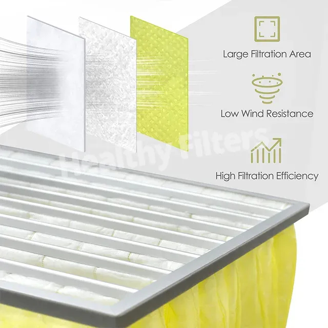 Customized Industrial Bag Pocket Medium Efficiency Air Filter F5-F9 for HVAC Cleaning Room (1)