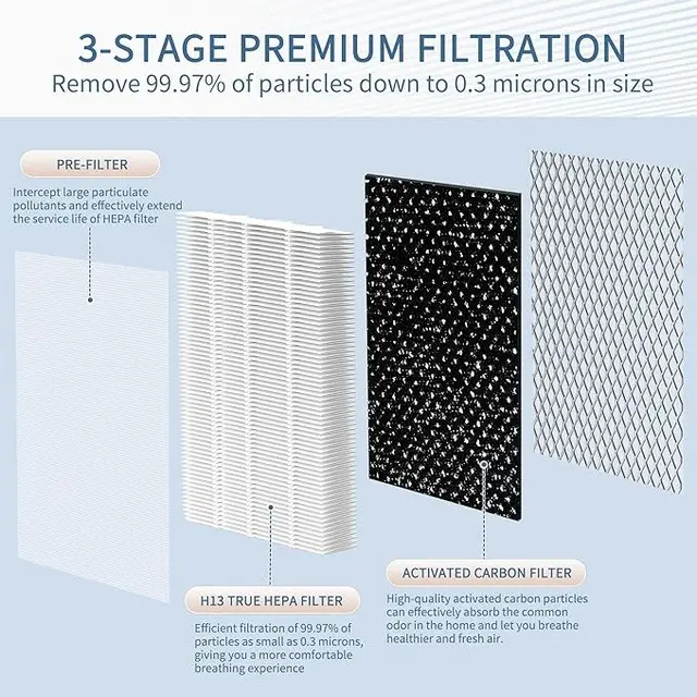 Customized hepa filter H13 replacement Paper Air Purifier Filter Carbon Hepa Filter (1)