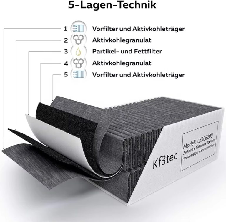Filter replacement Suitable for Siemens_Bosch_Neff DSZ5201 LZ56200 range hood filter (2)