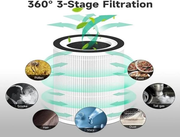 H13 OEM Replacement True HEPA Filter Compatible with Afloia Air Purifier MAX_MAGE_MAGE PRO, Honati MAX AP2202 (1)