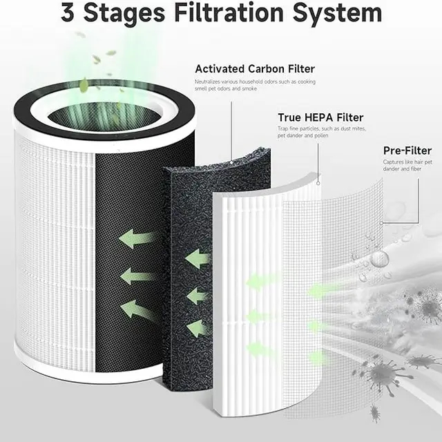 H13 OEM Replacement True HEPA Filter Compatible with Afloia Air Purifier MAX_MAGE_MAGE PRO, Honati MAX AP2202 (1)