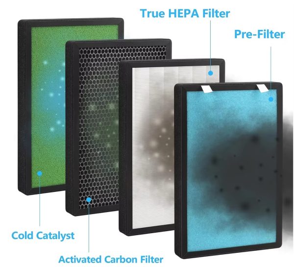 H13 OEM Replacement True HEPA Filter Compatible with Pro Breeze PB-P01 Air Puri-fier Model PB-P01f-US filter (1)