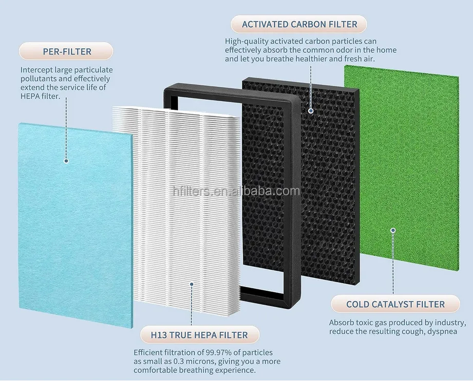 H13 OEM Replacement True HEPA Filter Compatible with Pro Breeze PB-P01 Air Puri-fier Model PB-P01f-US filter (1)