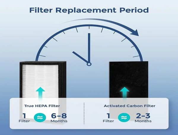 H13 OEM best air purifier hepa filter for Germ Guardian FLT4100 replacement hepa Filter Parts (1)