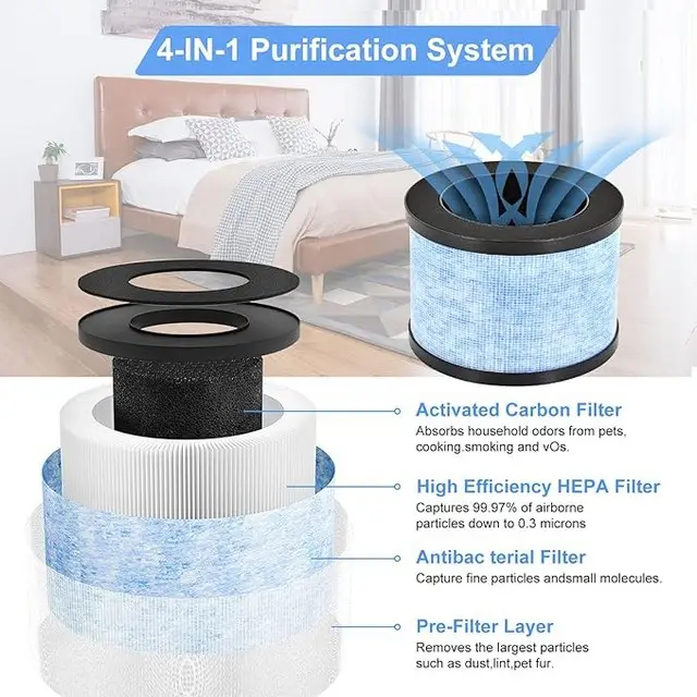 H13 True Hepa Filter Air Purifier Parts 4 in 1 Replacement for EPI080_EP1080 Aroeve mk01 mk06 (1)