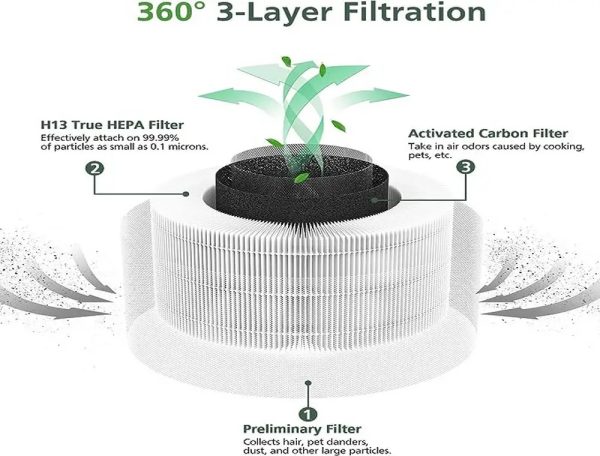 H13 True Hepa Filter Replacement for FILLO Home Appliance Parts factory