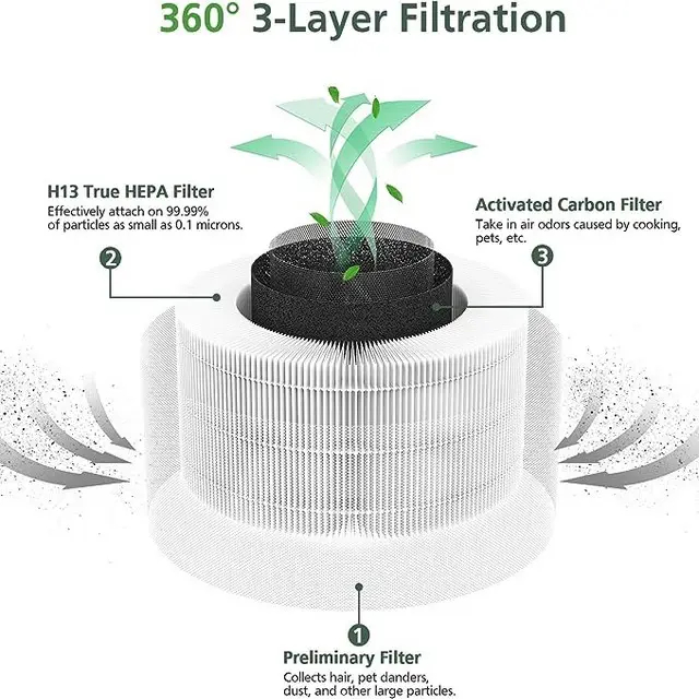 H13 True Hepa Filter Replacement for FILLO Home Appliance Parts factory