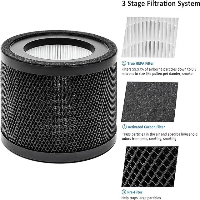 H13 True Hepa Filter Replacement for TaoTronics TT-AP001 (1)