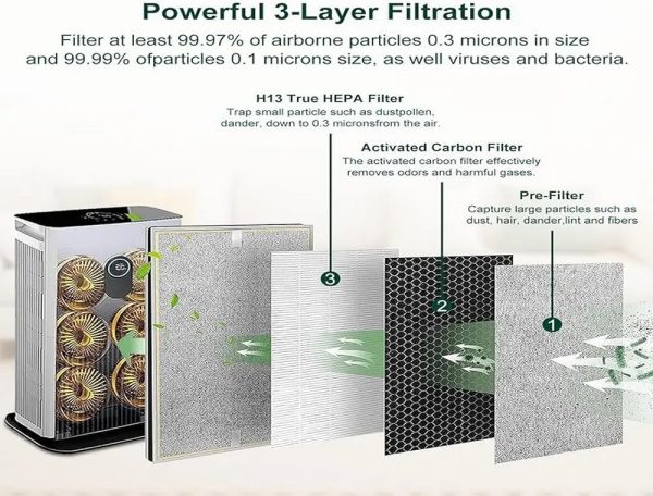HEPA Replacement Filter Shark Air Purifier 6-Fan Models HE601& HE602 H13 True Premium HEPA Filter (1)