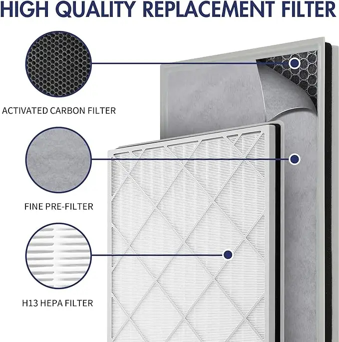 HEPA Replacement Filter Shark Air Purifier 6-Fan Models HE601& HE602 H13 True Premium HEPA Filter (1)