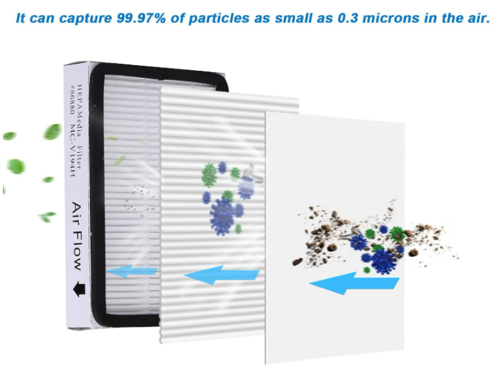 HF Hepa Filter for Residential Air Purifier (1)