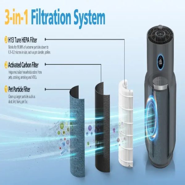HP302 Replacement Filter Compatible with Shark HP302 HP301 Air Purifier MAX HP200 Series 3-in-1 H13 Grade True HEPA Filte (2)