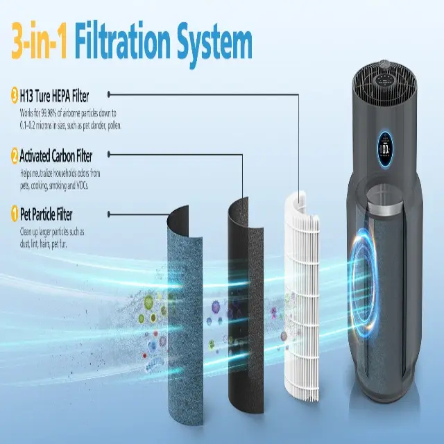 HP302 Replacement Filter Compatible with Shark HP302 HP301 Air Purifier MAX HP200 Series 3-in-1 H13 Grade True HEPA Filte (2)