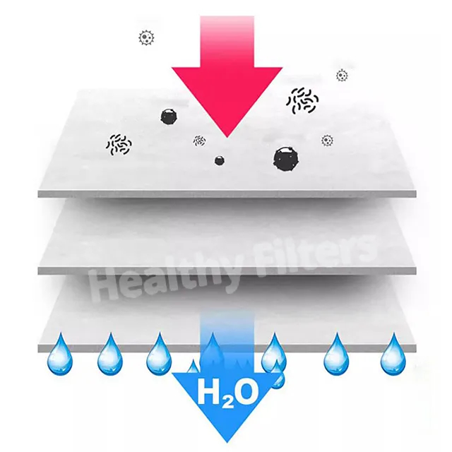 High Dust Holding Capacity Primary Intake Filter Media for Air Filter Practical Air Inlet Pre Filter Rolls for HEPA Filtration System (1)