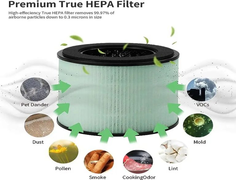 High Efficiency 3-in-1 Hepa Carbon Air Filter Replacement for BS-08 (2)
