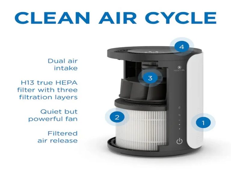 High Filtration Efficiency Media Air Purifier Hepa Filter For MA-18 (3)